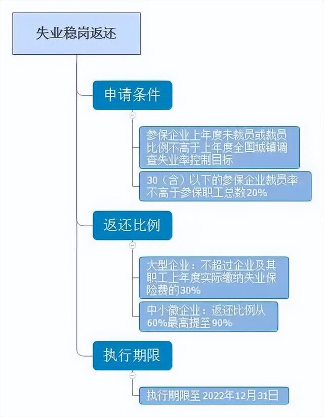 疫情企业补贴政策2022标准，疫情小企业补贴政策2020（疫情期间补贴政策汇总）