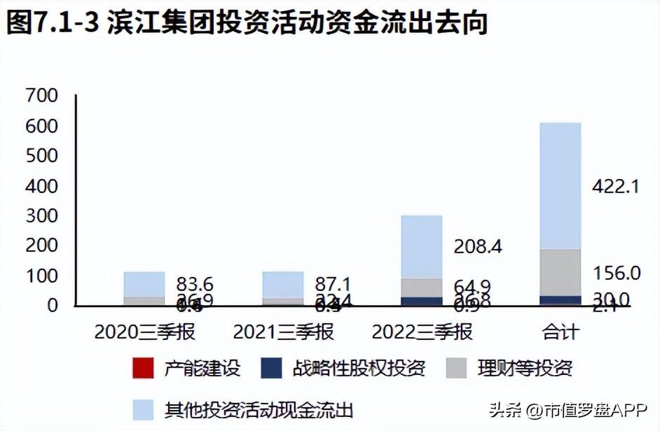 滨江房产集团（房地产）