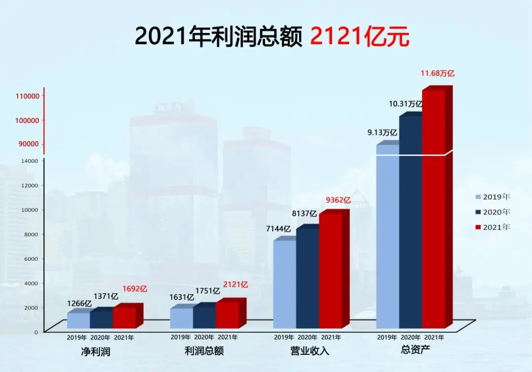 华北高速公路股份有限公司（150岁的招商局）