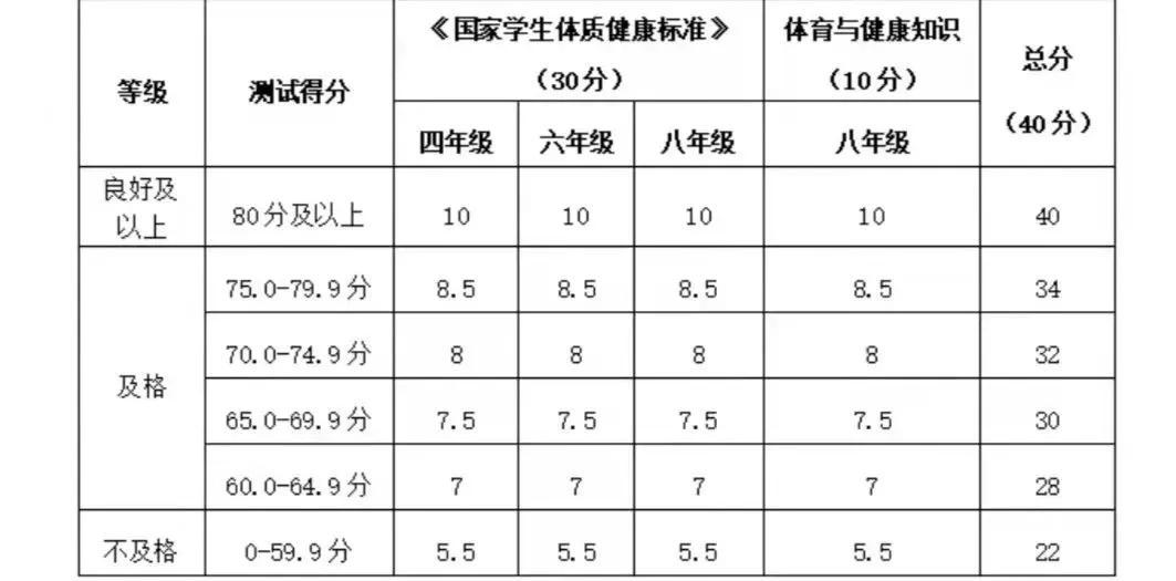 儿童游泳等级考试1至9级，全国游泳考级一到九级标准（北京新体育中考改革方案尘埃落定）