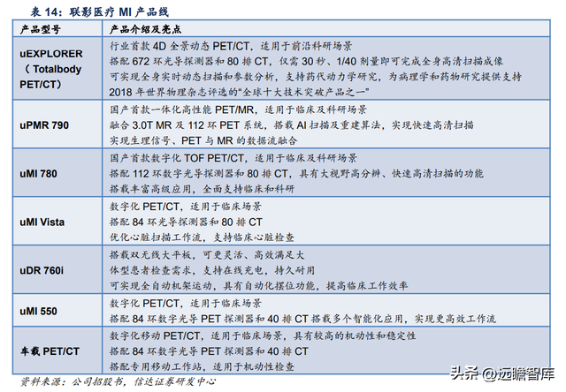 联影和通用的ct机哪个好，联影医疗：高端产品布局领先