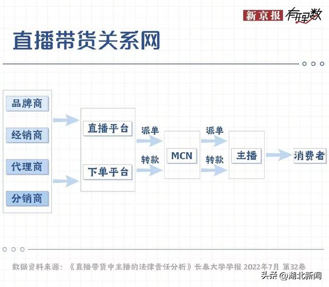 直播带货产品有问题怎么办，直播带货产品有问题怎么办呢？