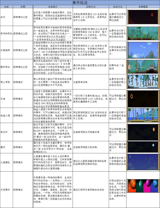 泰拉瑞亚霜月怎么召唤，泰拉瑞亚霜月怎么召唤pc（自由沙盒神作——泰拉瑞亚）