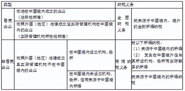 不属于企业所得税纳税人的是，一般纳税人企业所得税怎么征收（所得税法律制度企业所得税）