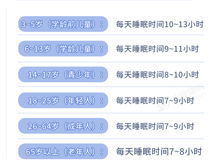 4个月宝宝一天睡几个小时正常，四个月宝宝睡眠时间标准（3岁~65岁都说全了）