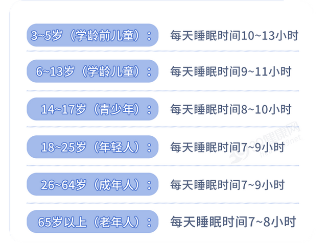 最佳睡眠时间表，最佳休息睡眠时间表图（3岁~65岁都说全了）