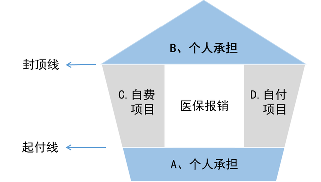医保账户余额怎么算的，医保账户余额怎么算（医保卡里的余额怎么用）