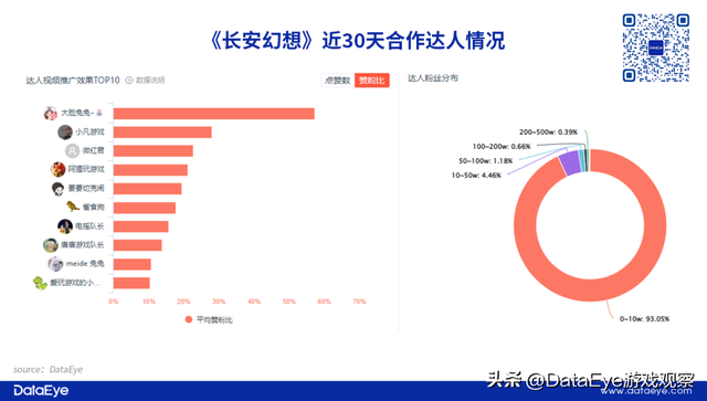 3gqq幻想西游ip，幻想西游网页游戏在哪里（2022年最后两款回合制）