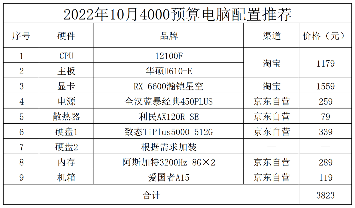 组装机电脑配置清单2022（台式电脑装机配置推荐）