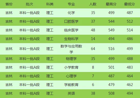 2021浙江理科二本_浙江理科二本院校排名_浙江二本理科大学排名