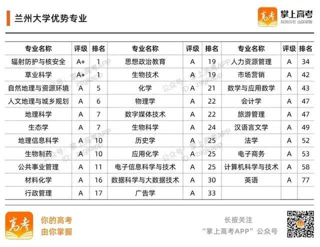 985大学名单有哪些 985大学优势在哪，985大学名单有哪些（39所985高校的加入时间、校徽及优势专业）