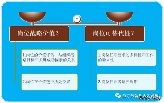 部门负责人岗位职责责任，建筑工程各个岗位职责（围绕关键岗位的识别与评价）