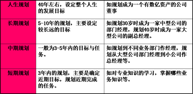 我与职业生涯规划，职业生涯规划书（知己知彼知未来）