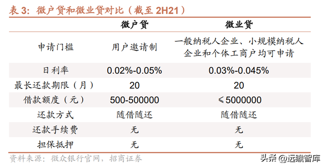 微众银行旗下有哪些贷款平台（详解微众银行：依托腾讯流量）