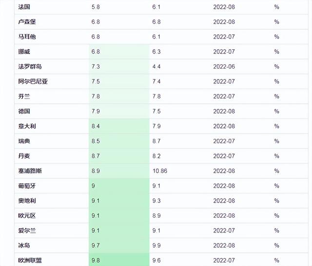 什么是硬通货，新一轮通胀来临