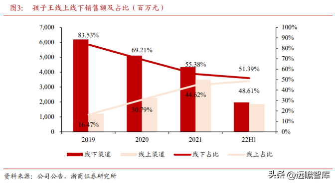 孩子王官网（母婴零售龙头）