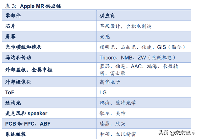 xrkit在华为手机是什么，xrkit是什么软件可以删除吗（VRAR行业深度研究报告）
