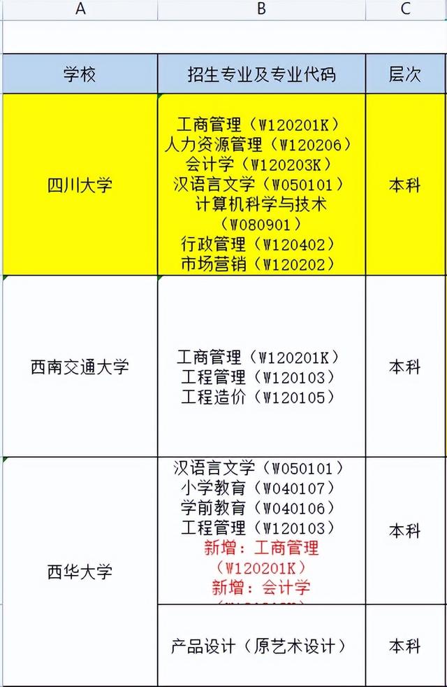 自考本科怎么自己报名，网上自考本科怎么报名（自考本科不找机构，怎么报名）