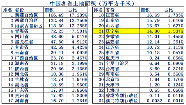 辽是哪个省的简称，辽是哪里的简称（东北第一省辽宁省实力到底有多强）