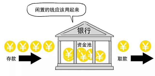 全面降准是什么意思，全面降准是什么意思（央行全面降准0.25%）