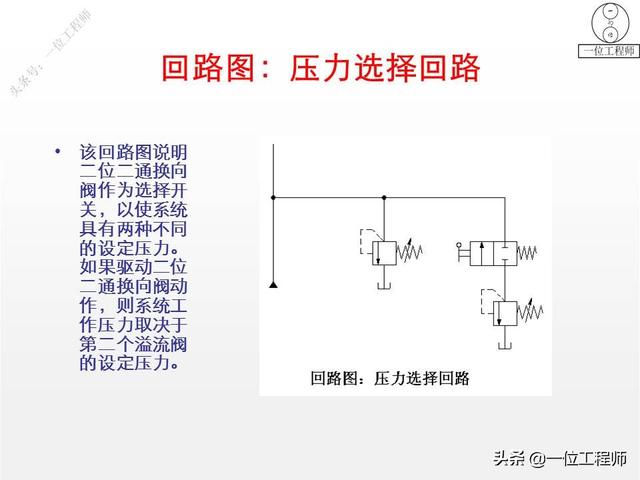 最简单的换向阀，45页内容图解换向阀的工作机理