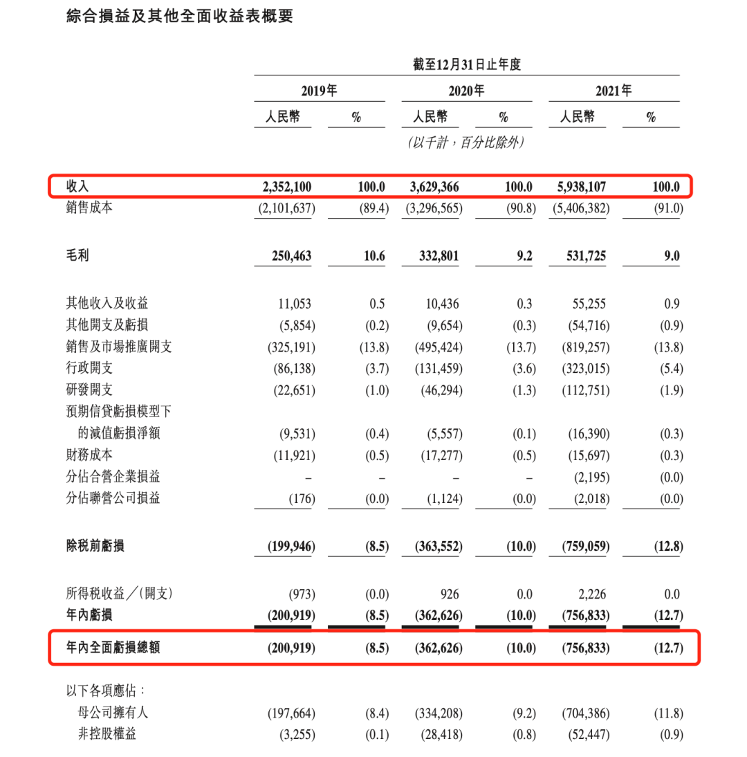 慧科技（三年亏损超13亿元）