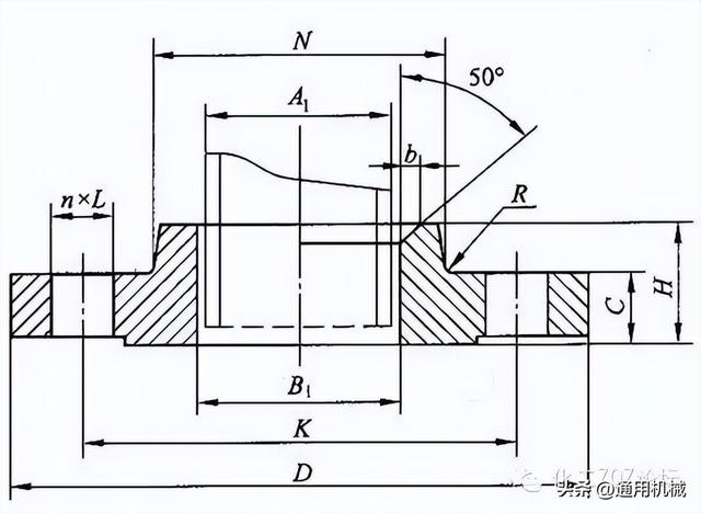 锻钢是什么材质，锻钢是什么意思（超全面、实用的管法兰知识体系）