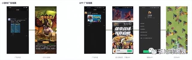 游戏广告投放思路和技巧，游戏广告方案（一文带你玩转微信小游戏投放）