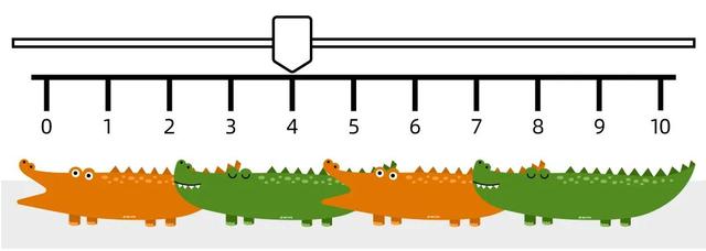 4一10岁儿童数学游戏,5—6岁思维训练小游戏(10以内数轴加减法游戏)