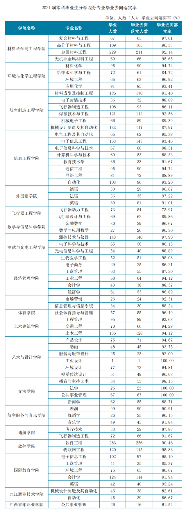南昌航空航天大学，南昌航空航天大学官网首页（“双非”航空大学）