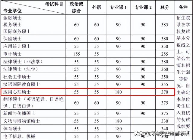 心理学考研方向，考研心理学专业方向知多少（心理学考研辅导机构推荐）