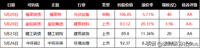 债券可以赚多少，债券赚多少可以卖？