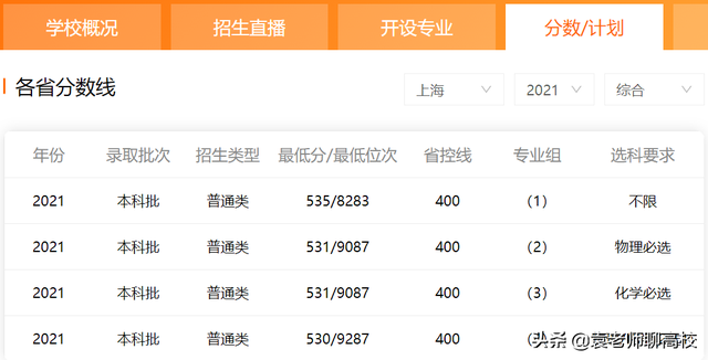 东华大学怎么样，东华大学好不好（上海的两所211守门员）