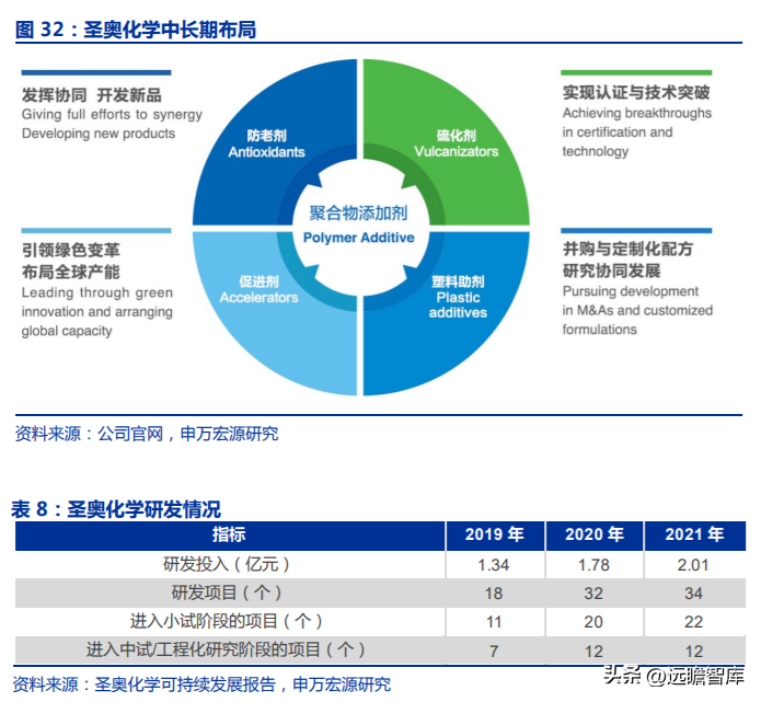 中化股份（央企中化材料科学新平台）