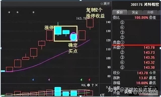 股票虧了錢怎么調(diào)節(jié)自我，股票虧了錢怎么調(diào)節(jié)自我價值？