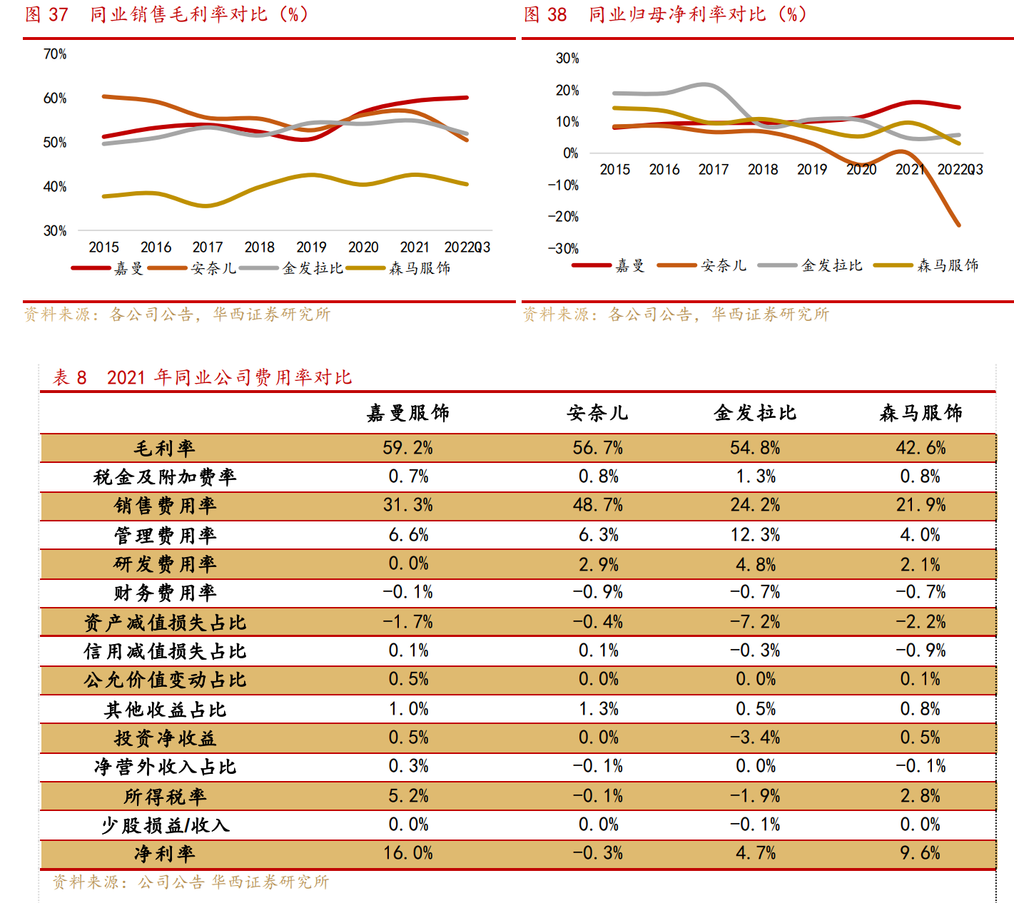 宁波童装（深耕中高端童装赛道）