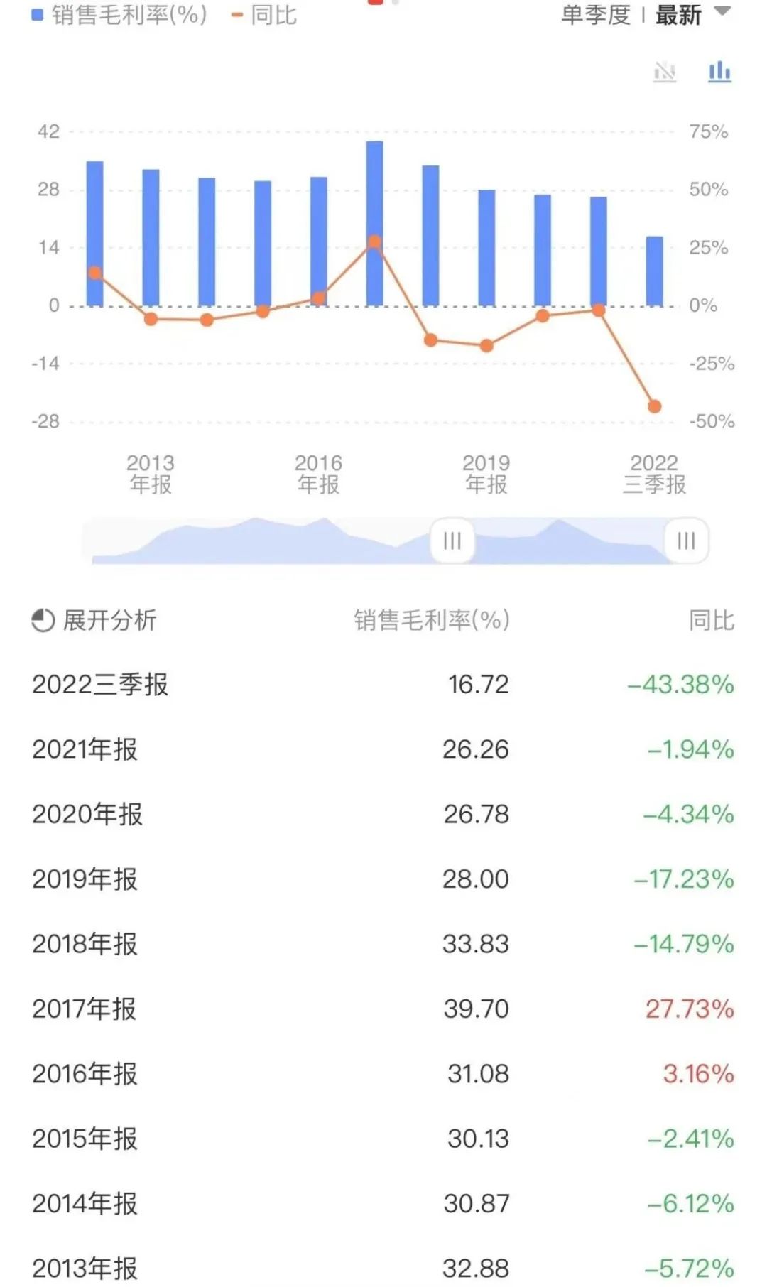 化工分析（万华化学）