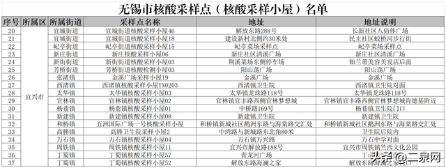 无锡医保异地就医2022报销比例，无锡职工医保住院报销比例2020（无锡市医保局发布）