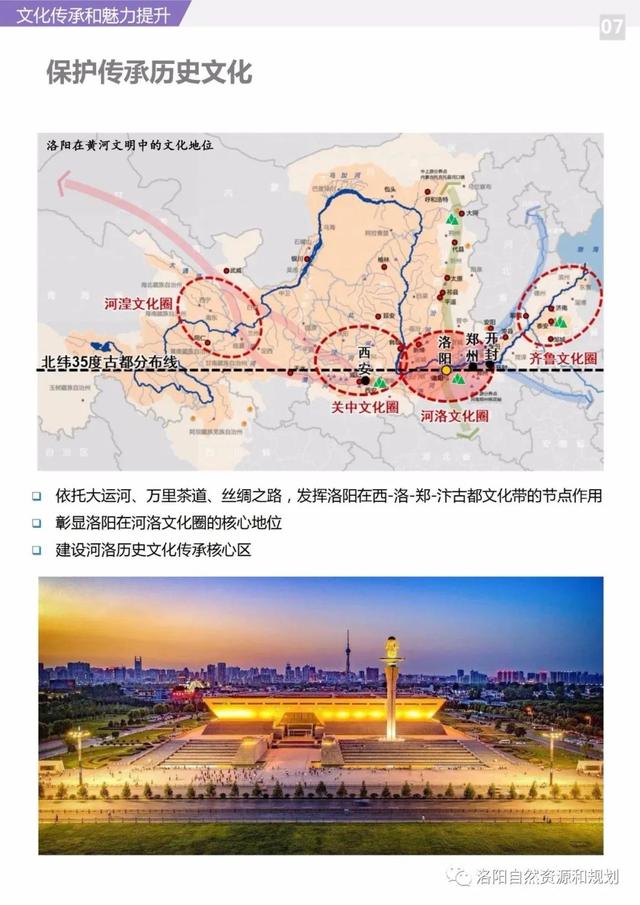 洛阳市关于城市规划的文件，<2021-2035年>》公众版