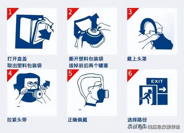 防护面罩的正确使用方法，防护面罩的正确使用方法图解（你更需要专业的防护工具——防烟防毒面罩）