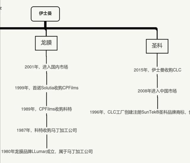 隔热膜十大排名，隔热膜十大品牌排行榜（汽车隔热膜品牌分析）