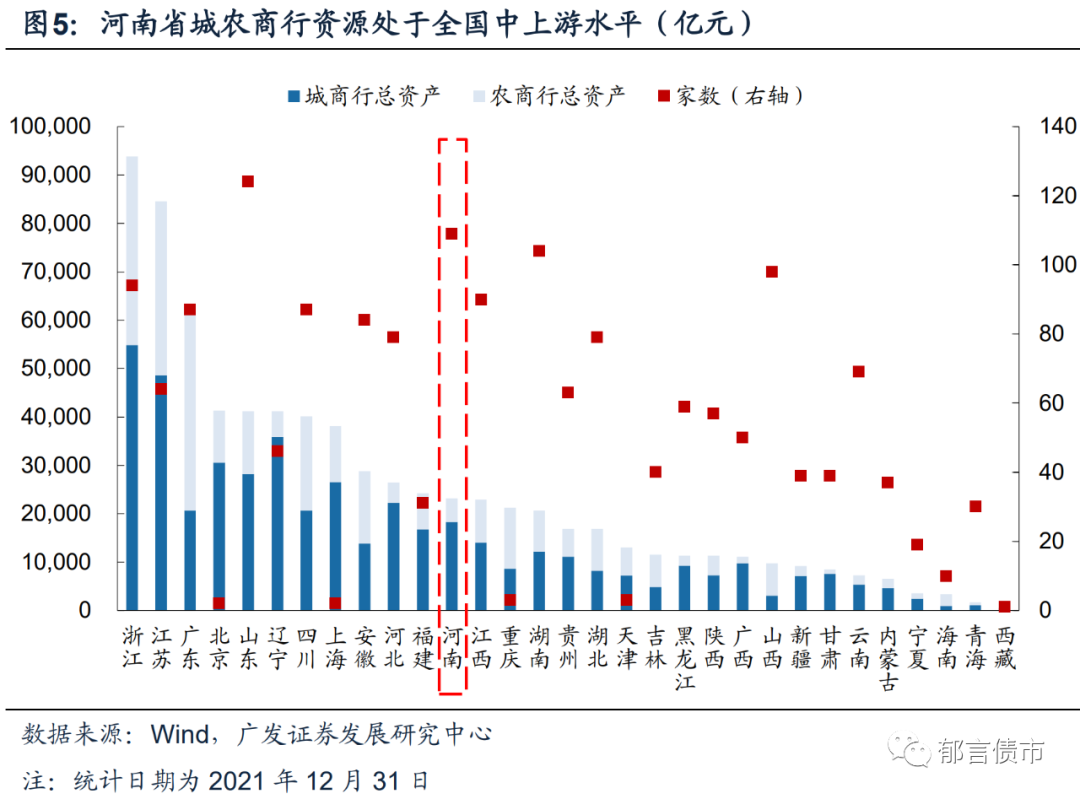 河南交通投资集团有限公司（河南118家城投平台详尽数据挖掘）