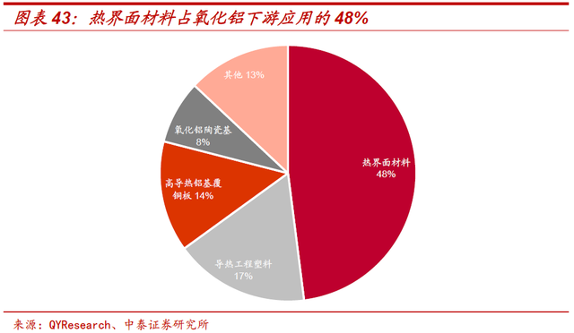 超细硅微粉生产厂家，超细硅粉如何生产（联瑞新材：引领国产替代）