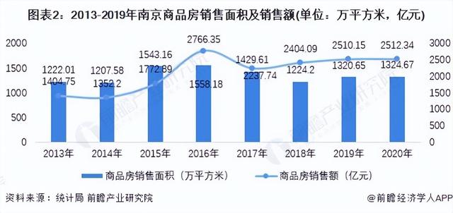 租赁市场未来发展，租赁市场现状（2022年南京住房租赁行业市场现状及发展前景分析）