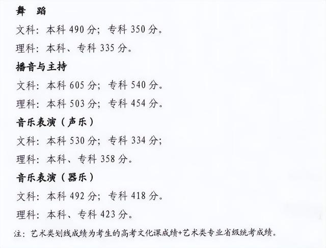 艺术生文化课考多少分能上一本，艺术生多少分能上一本（2023艺考生考多少分才能成功上岸）