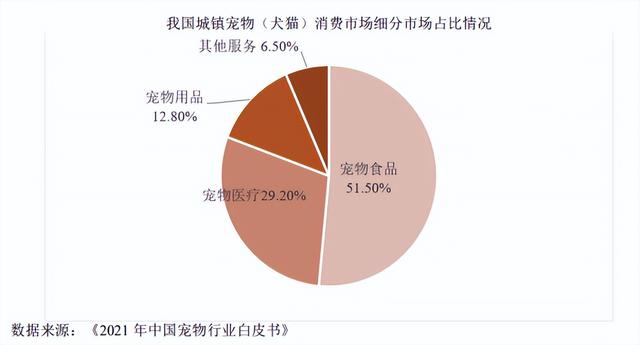 野生动物医院，全国宠物诊断市场概览（野生动物医院普查）