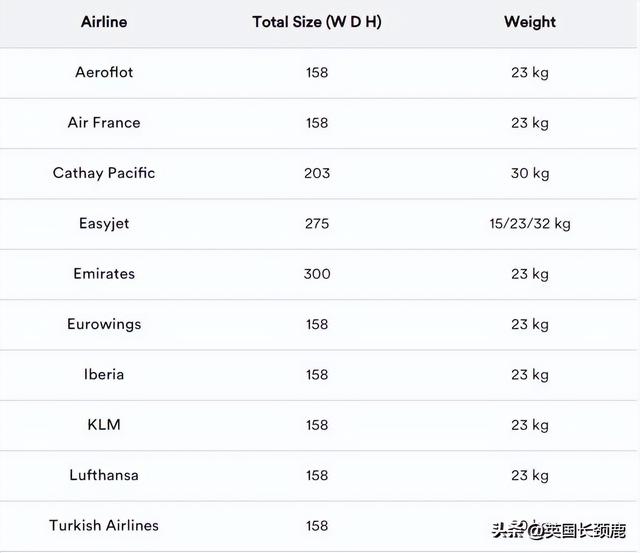 登机箱尺寸新规定2022，春秋登机箱尺寸新规定2022（1月英国留学行李打包清单）