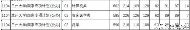 985大学分数线，985各省录取分数线（39所985大学录取线公布）