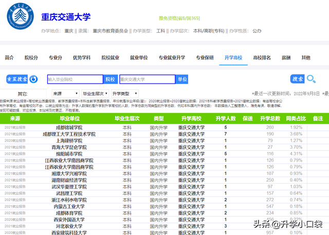 车辆工程专业考研学校排名，车辆工程考研院校排名及分数（重庆交通大学研究生生源院校）
