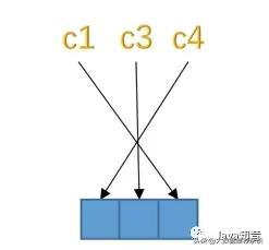 varchar是什么类型，数据库中varchar是什么类型（MySQL的varchar水真的太深了）